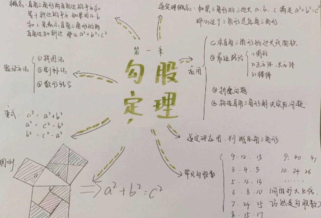 关于勾股定理的历史及其证明方法|铁哥数学--专业的数学资料网站