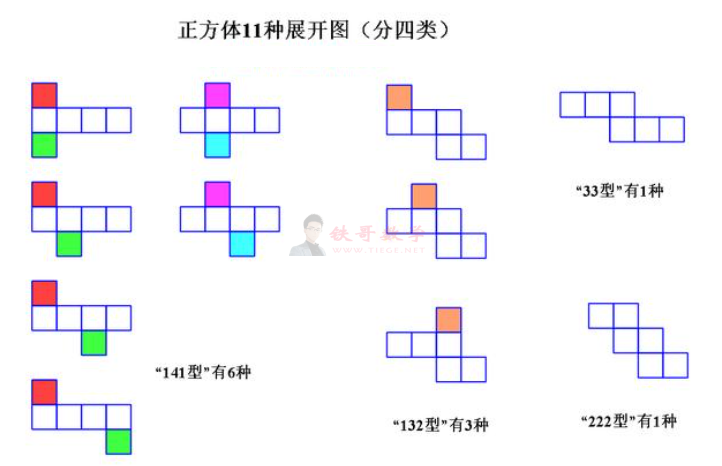 正方体11中展开图（分四类）|铁哥数学--专业的数学资料网站